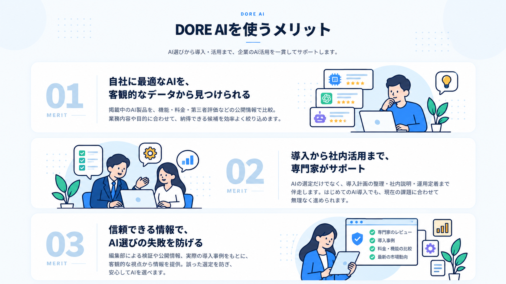 ERABERU AIを使うメリット。自社に最適なAIを客観的なデータから見つけられる。導入から社内活用まで専門家がサポート。信頼できる情報でAI選びの失敗を防げる。